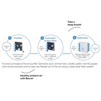 Beurer Air Purifier LE 210